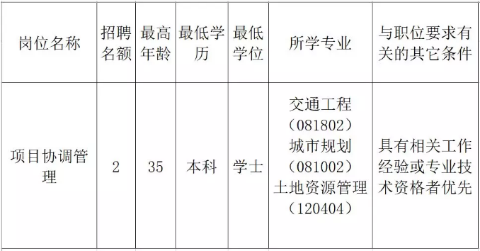 织金县发展和改革局最新招聘信息全面解析，织金县发展和改革局最新招聘信息详解