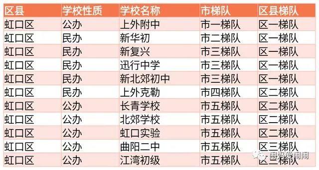 宝山区初中最新新闻，宝山区初中最新动态报道